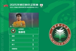 传射建功！官方：北京理工前锋陈季冬获中乙第26轮最佳球员