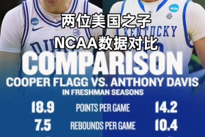 攻防完美适配？NCAA数据对比：弗拉格主攻 浓眉主防😍😍