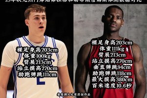 😅每年的状元都跟詹姆斯比一下，没办法，确实是标杆！🤩